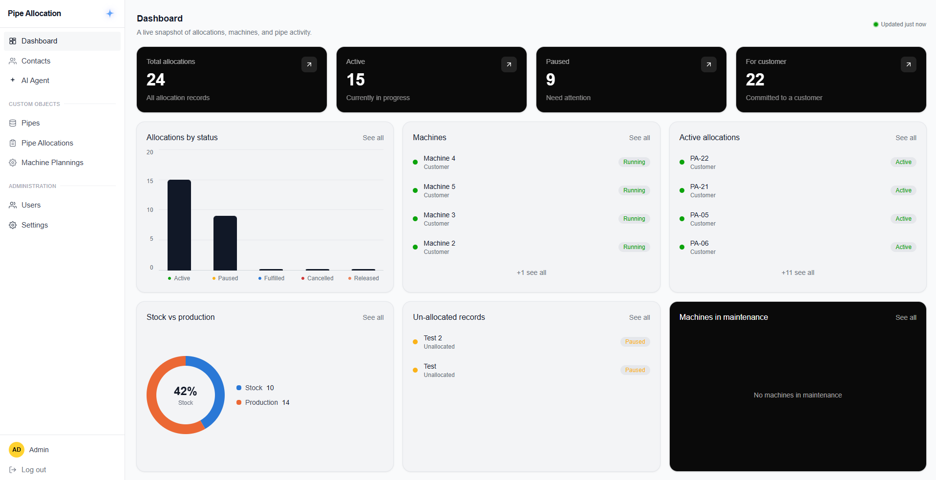 The live dashboard of the manufacturing platform: allocation counts, machines, stock versus production