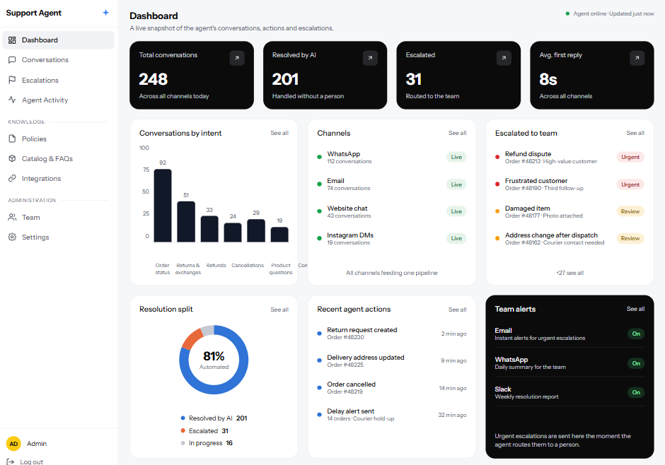 The dashboard of the AI support agent: conversations, channels, escalations and team alerts