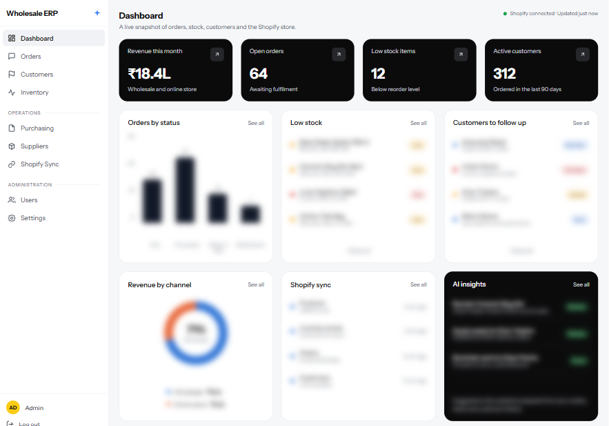 The dashboard of the wholesale ERP and CRM: revenue, open orders, low stock, customers to follow up and Shopify sync